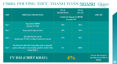 ban can ho quan 2, ảnh đại diện6